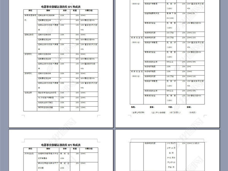 电器事业部储运部岗位KPI构成表图片下载doc