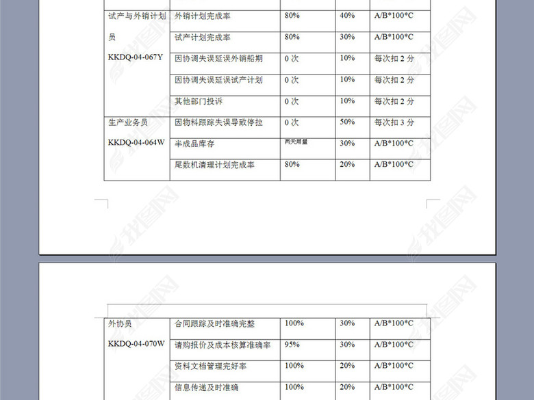 电器制造生产部岗位KPI构成表图片下载doc素