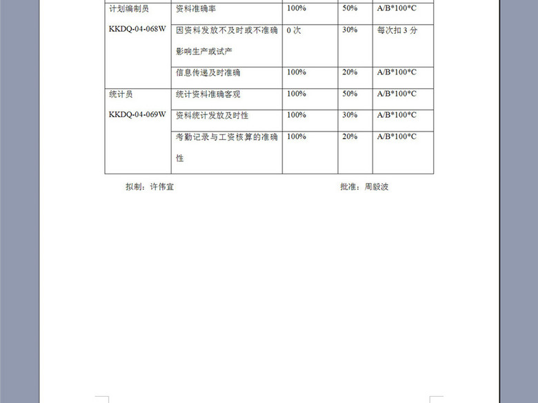 电器制造生产部岗位KPI构成表(图片编号:1637