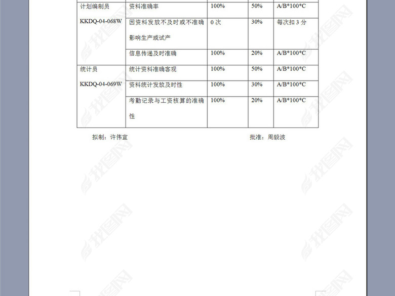 电器制造生产部岗位KPI构成表图片下载doc素