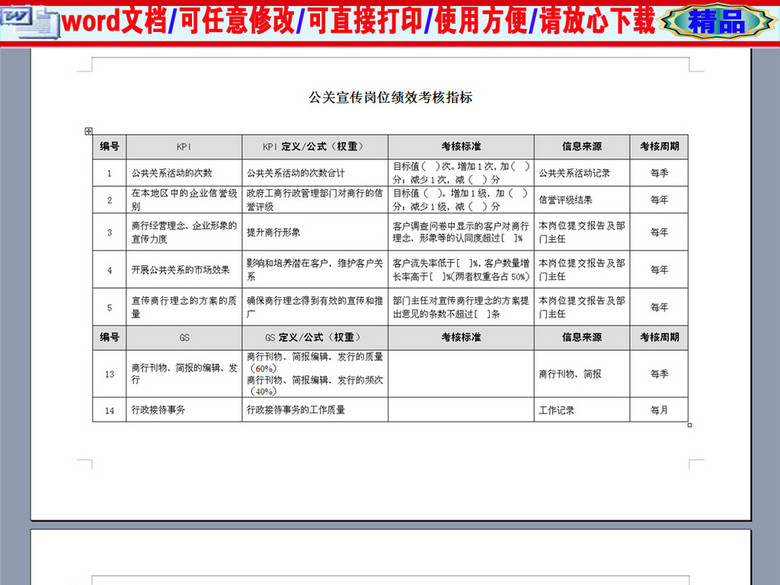 公关宣传岗位绩效考核指标表格(图片编号:163