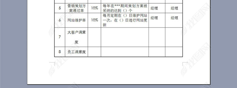 公关营销部绩效考核指标表格图片下载doc素材