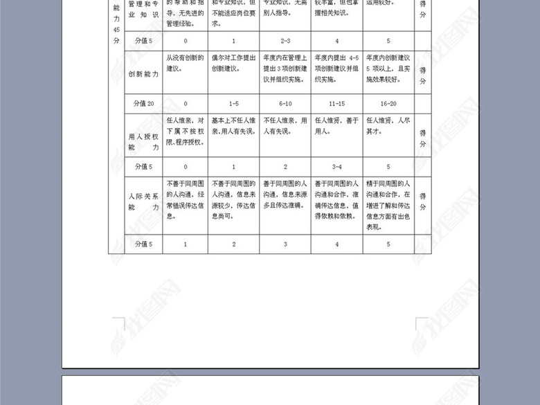 管理人员年度绩效评价标准表图片下载doc素材