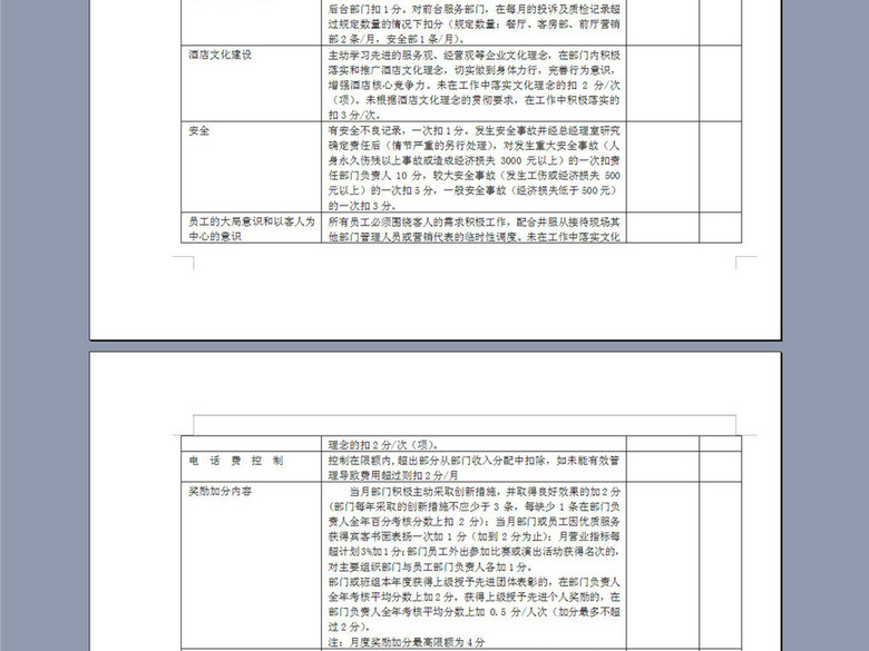 某大酒店月度工作绩效考核表(图片编号:16377