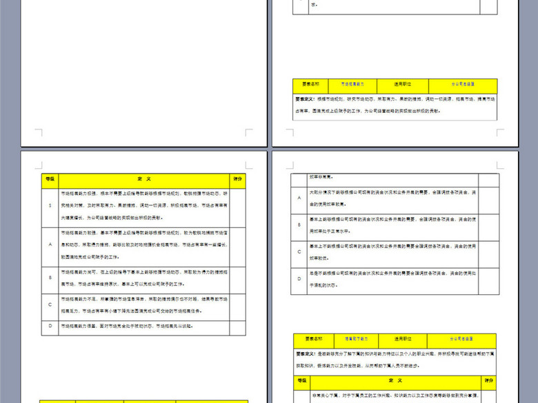 某分公司经理绩效评价量表(图片编号:1637704