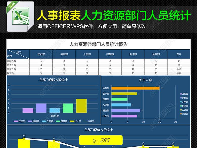 企业人事管理人力资源部门人员统计分析图表图