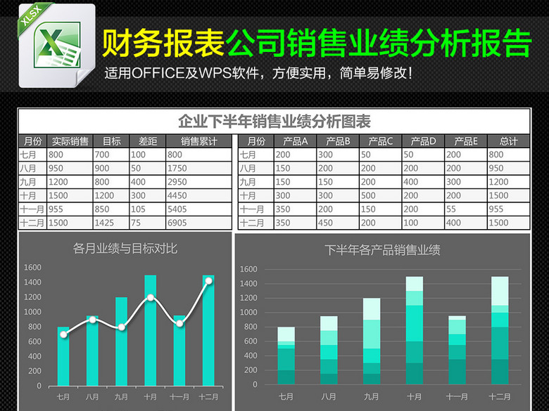 企业公司产品销售业绩分析报告图表(图片编号