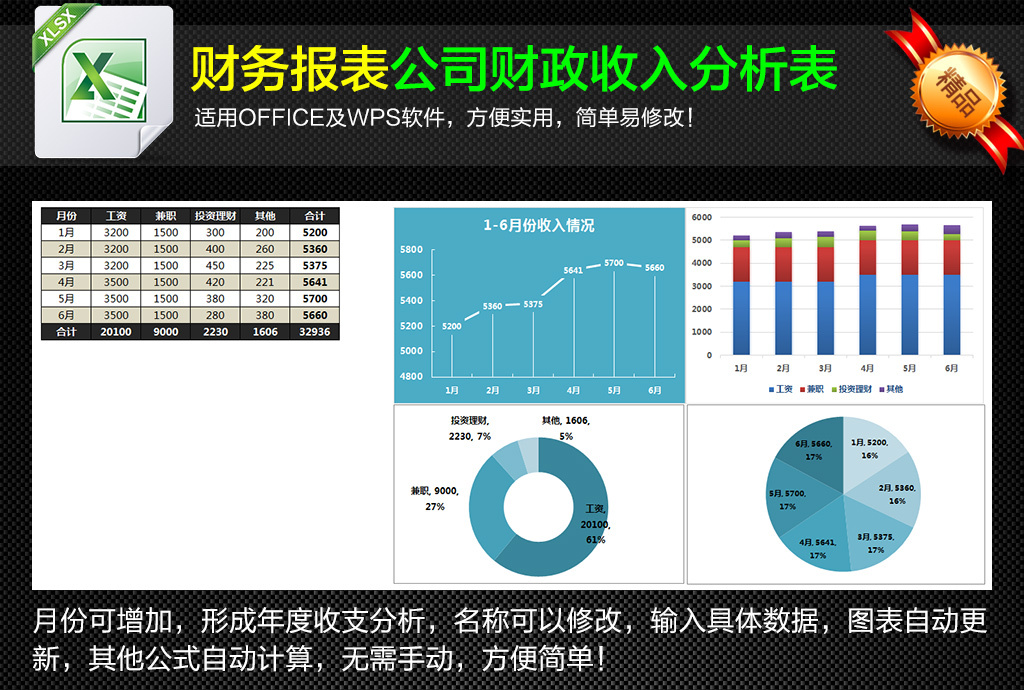 财政收入_财政收入分析报告(2)