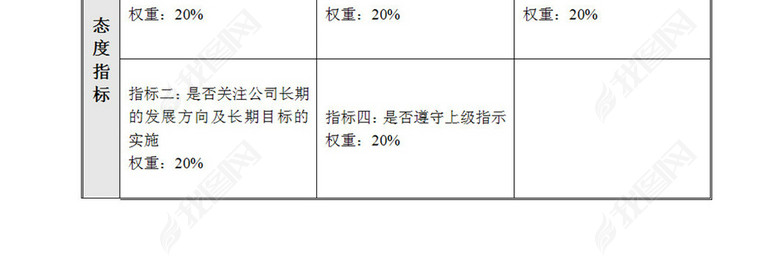 CRM系统主管能力与态度考核表图片下载doc素