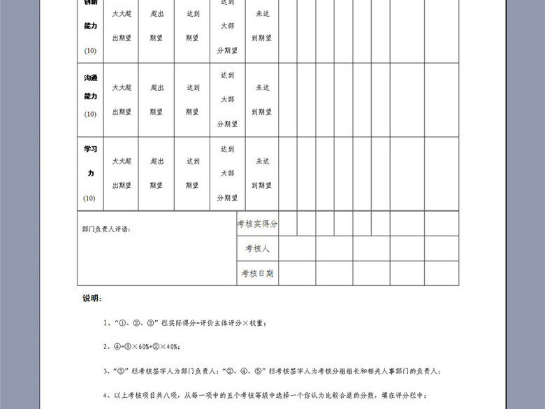 IT职员绩效考核表(图片编号:16417329)_绩效考