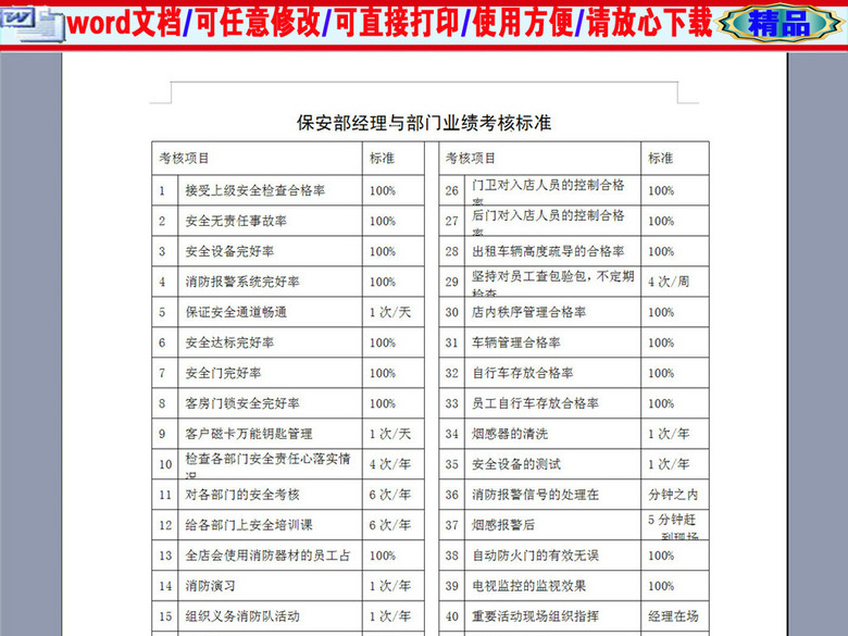 保安部经理与部门业绩考核标准(图片编号:164