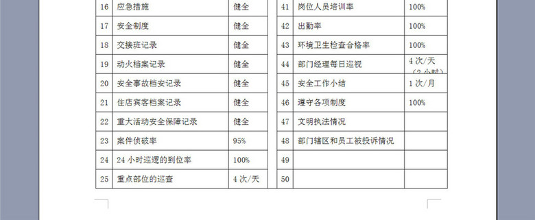 保安部经理与部门业绩考核标准(图片编号:164