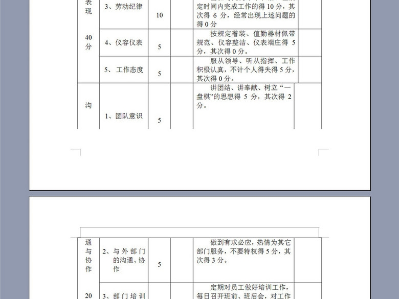 保卫部主管领班考核表(图片编号:16417337)_绩