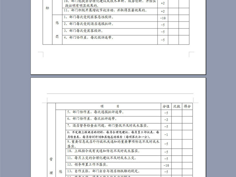 宾馆部门经理月考评表(图片编号:16417338)_绩