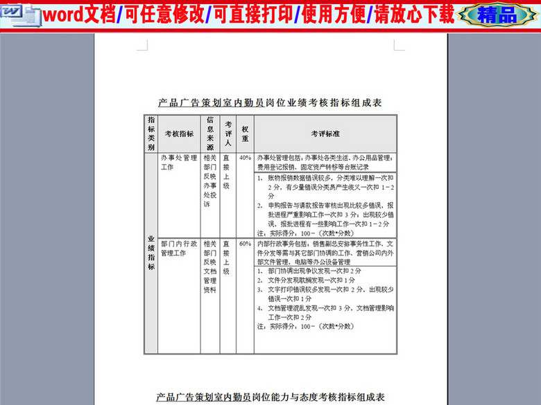 产品广告策划室内勤员业绩考核表(图片编号:1