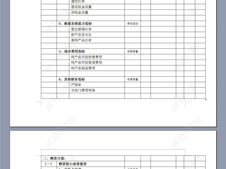 常用的KPI绩效指标表图片下载doc素材-绩效考