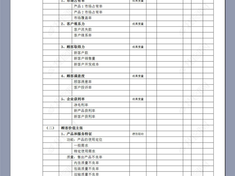 常用的KPI绩效指标表图片下载doc素材-绩效考