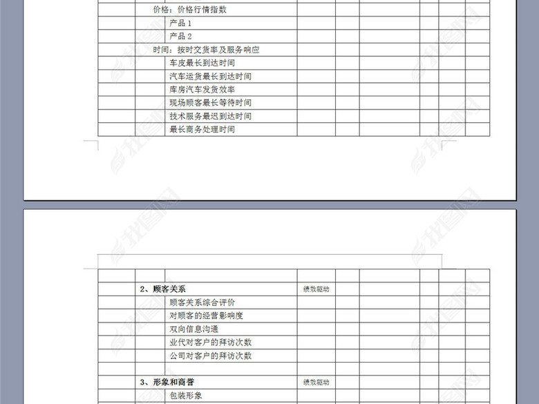 常用的KPI绩效指标表图片下载doc素材-绩效考