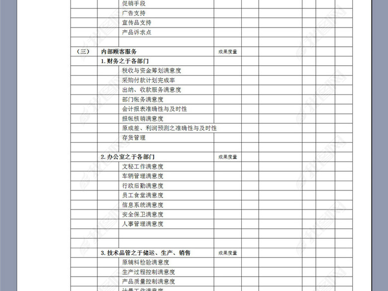 常用的KPI绩效指标表图片下载doc素材-绩效考