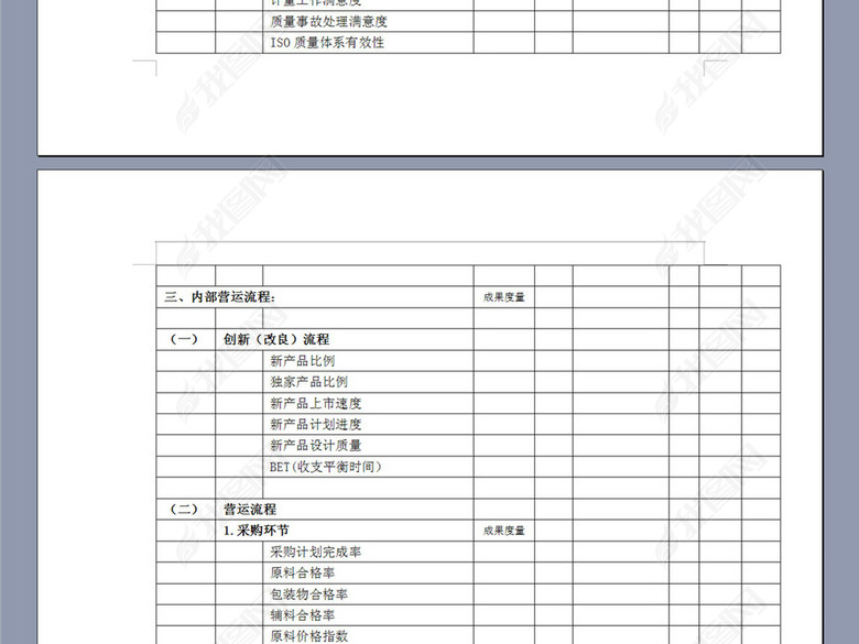 常用的KPI绩效指标表图片下载doc素材-绩效考
