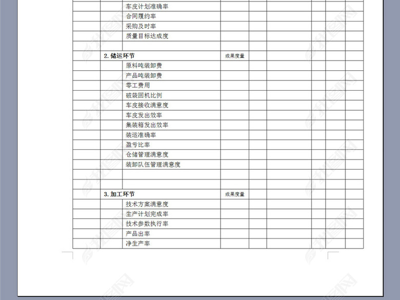 常用的KPI绩效指标表图片下载doc素材-绩效考