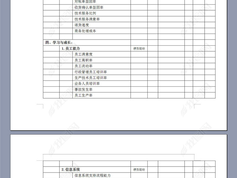 常用的KPI绩效指标表图片下载doc素材-绩效考