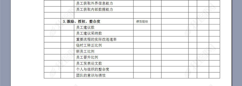 常用的KPI绩效指标表图片下载doc素材-绩效考