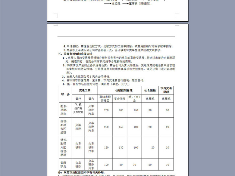 某服装公司出差管理制度7页(图片编号:164324