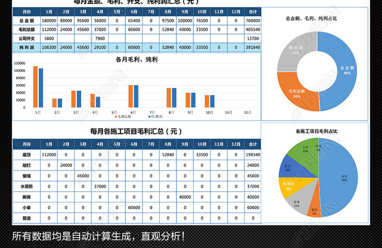 工程项目装修施工收支核算利润表财务报表图片