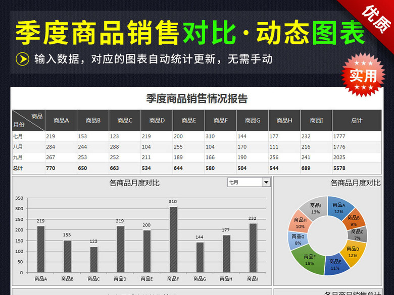 季度多款产品销售对比分析动态图表表格(图片