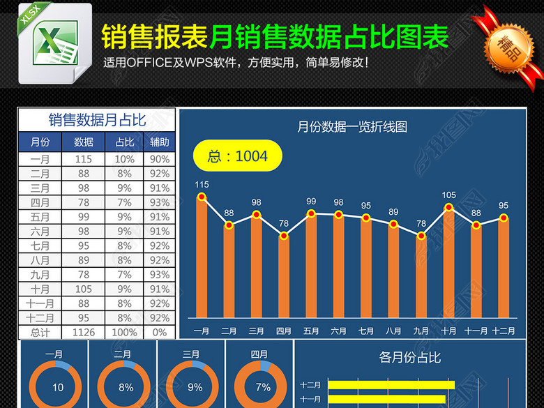 公司月度销售数据占比分析图表Excel图片下载