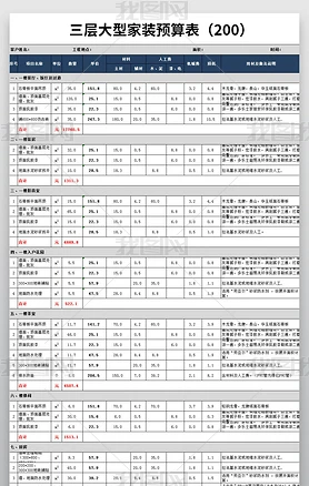 大户型三层别墅房屋装修预算表报价表格模板