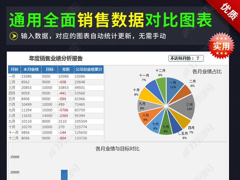 公司年度季度销售业绩利润对比分析图表报表图