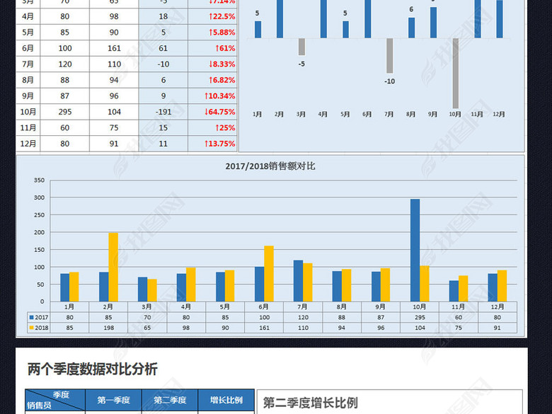 公司年度季度销售业绩利润对比分析图表报表图