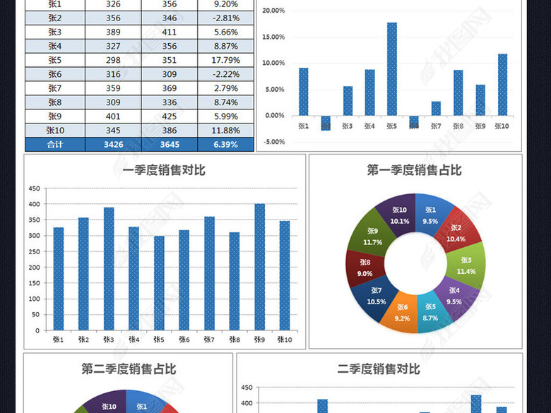 公司年度季度销售业绩利润对比分析图表报表图