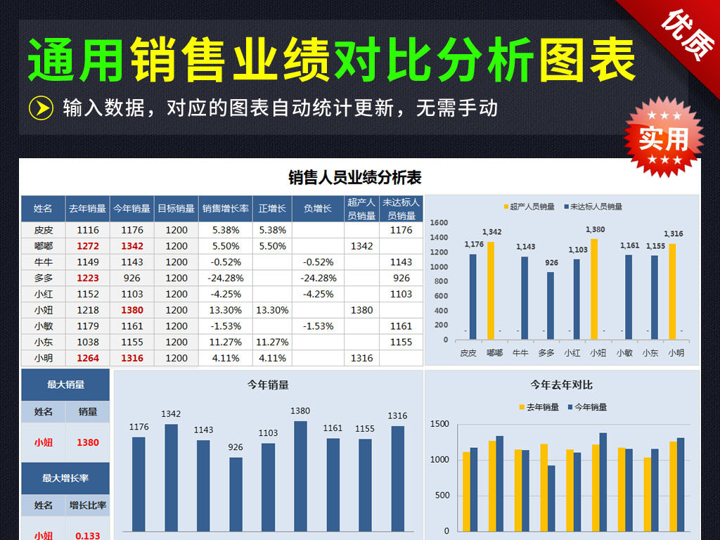 销售与人口比_老年人口占比图