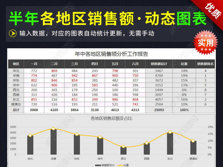 年中各地区销售额对比分析动态图表业绩利润图
