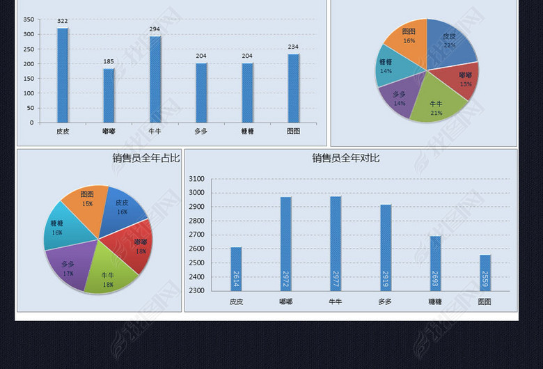 通用年终销售业绩收支利润对比分析动态图表(