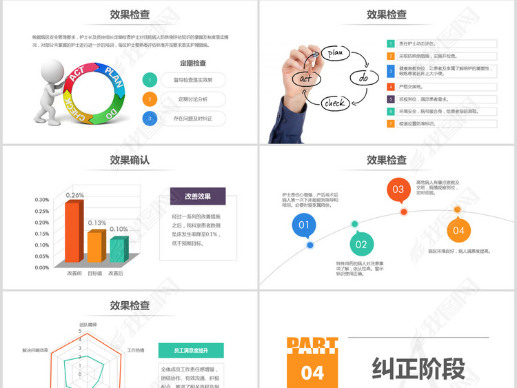 医院护理pdca循环案例汇报ppt模板