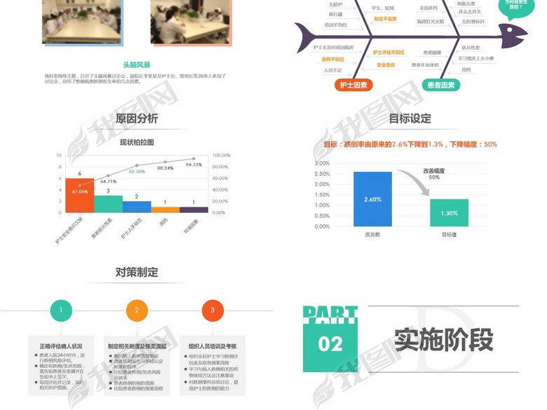 医院护理pdca循环案例汇报ppt模板(图片编号: