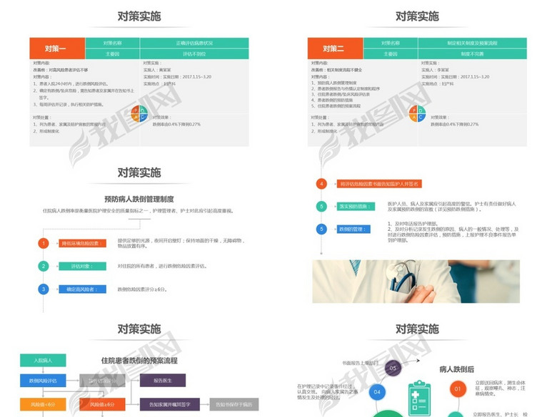 医院护理pdca循环案例汇报ppt模板(图片编号:
