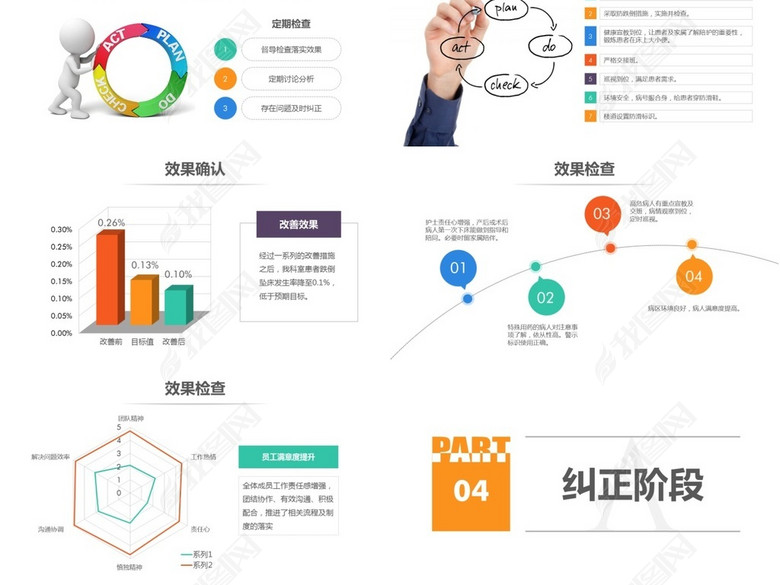 医院护理pdca循环案例汇报ppt模板(图片编号: