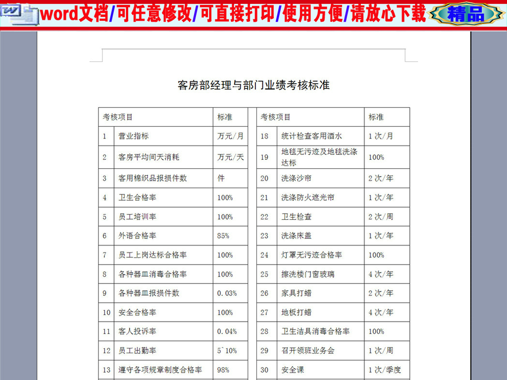 客房部经理与部门业绩考核标准