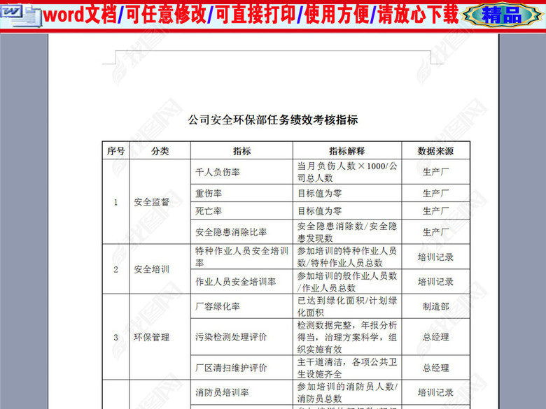 某公司安全环保部任务绩效考核指标表图片下载