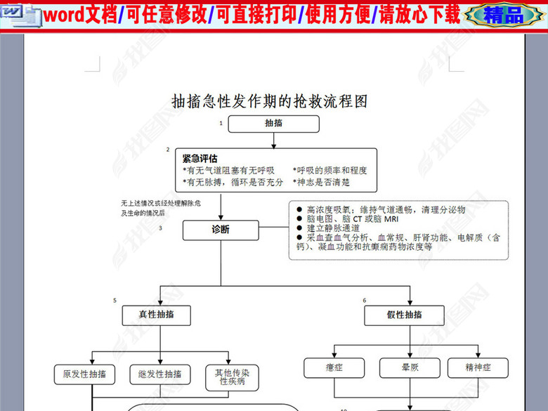 抽搐急性发作期的抢救流程图图片下载doc素材