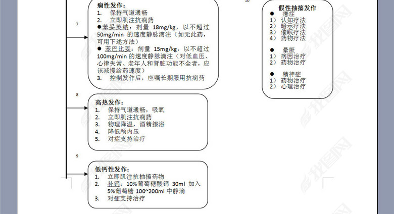 抽搐急性发作期的抢救流程图图片下载doc素材