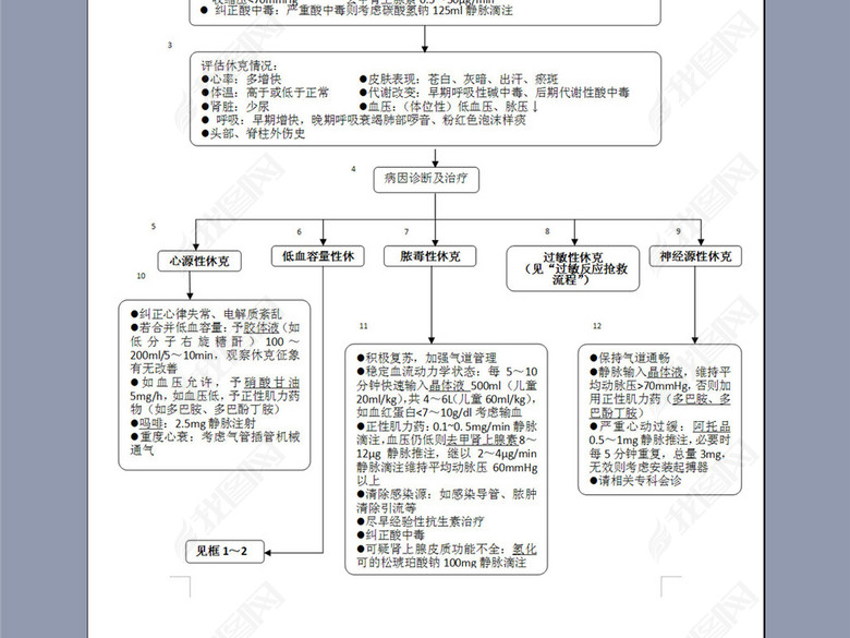 休克抢救流程图图片下载doc素材-其他报表