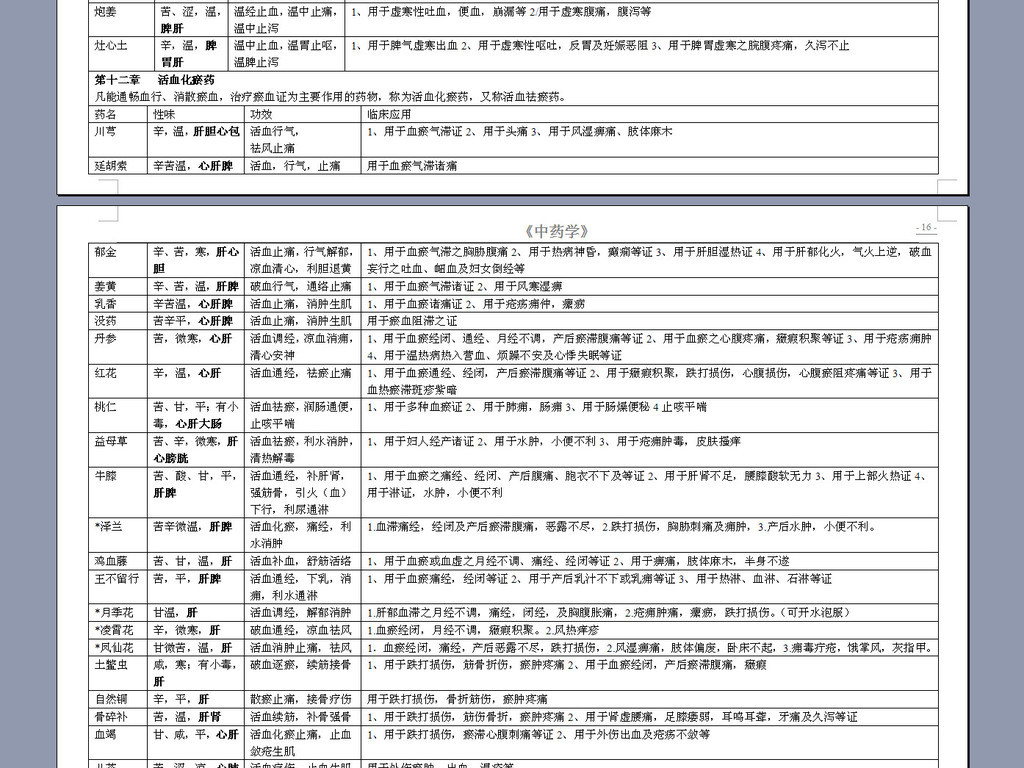中药学药物功能表格