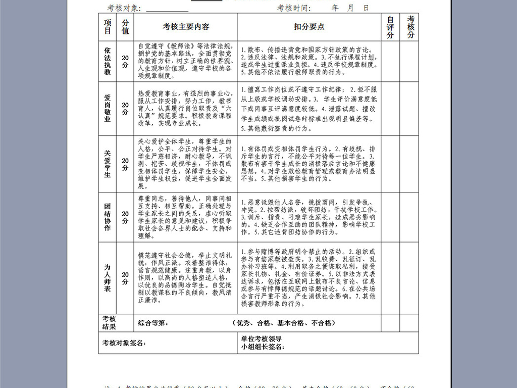 师德考核自我评价