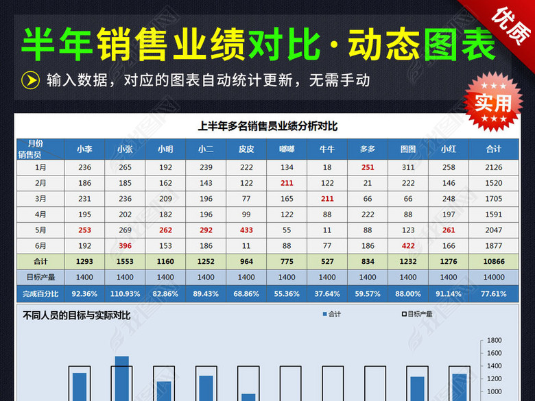 上半年销售业绩对比分析动态图表excel图片下